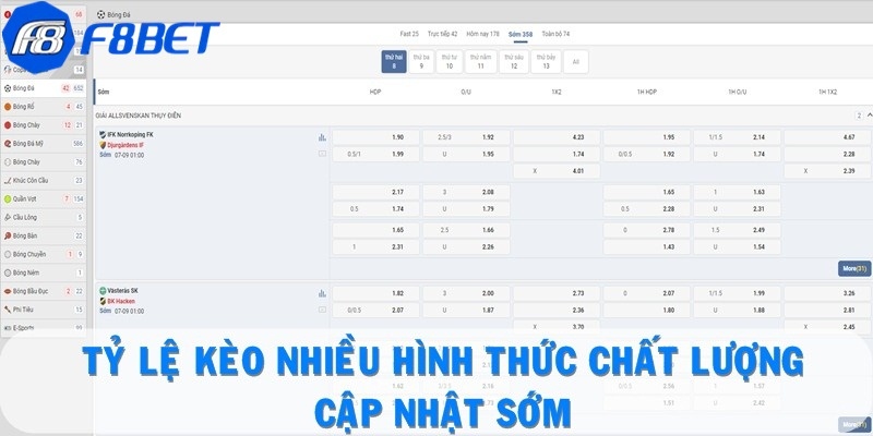 Tỷ lệ kèo chất lượng gồm nhiều hình thức